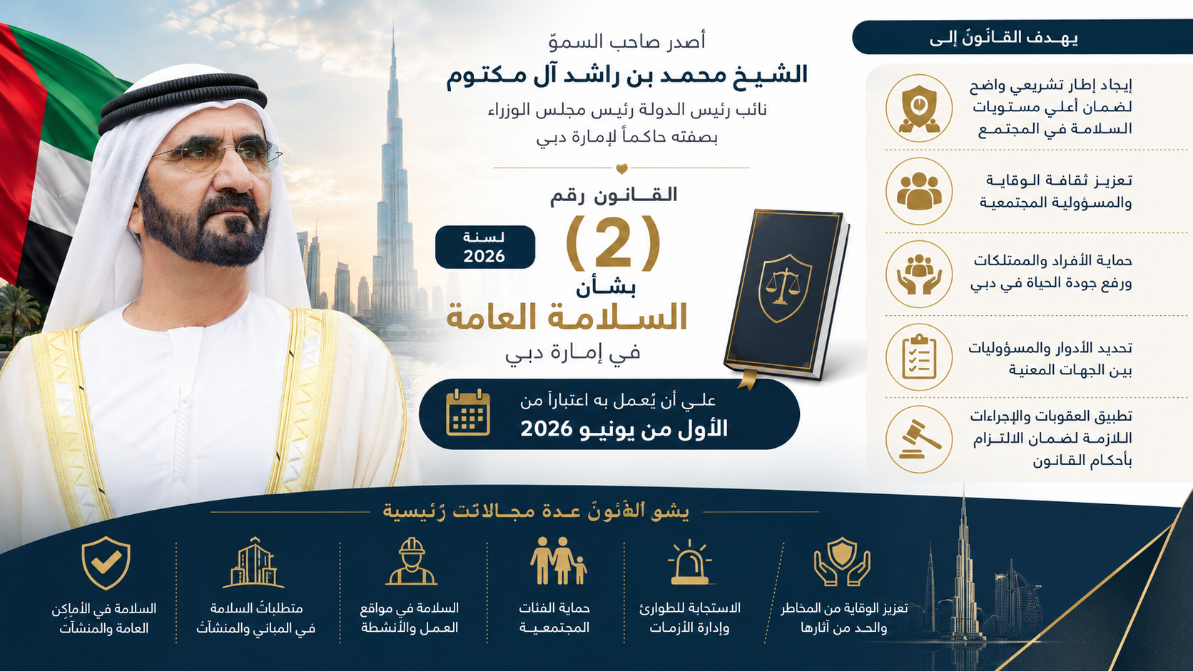 إطار تشريعي واضح يضمن أعلى مستويات السلامة